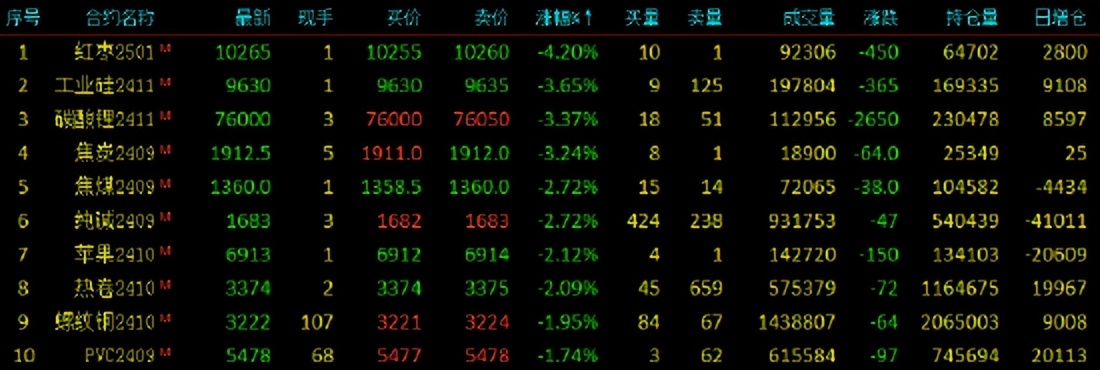 免費期貨五檔行情，探尋變化中的自信與成就感之旅