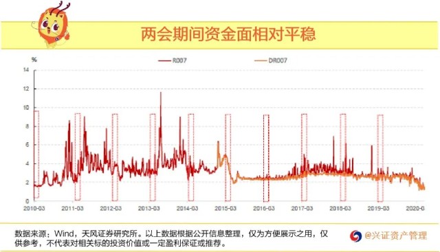 股市歷年行情，科技與生活深度交融的股市歷程