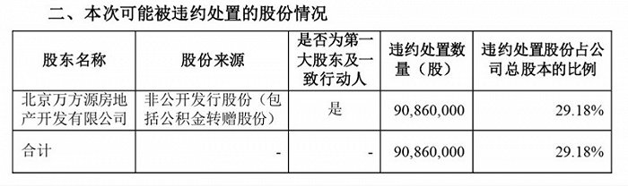 萬方發(fā)展最新動態(tài)更新，萬方發(fā)展的最新消息