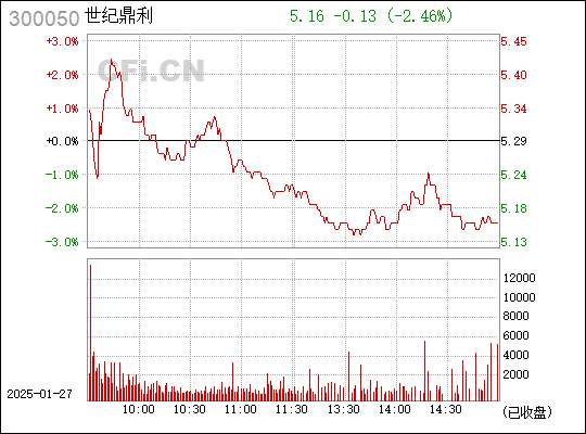 深度解析，300050世紀(jì)鼎利股票的前世今生與全面展望