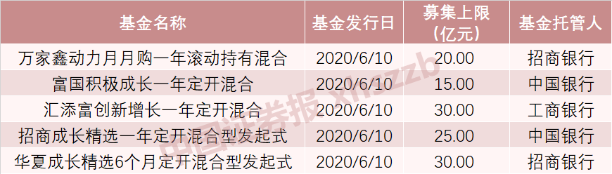 新上市基金,新上市基金，機(jī)遇與挑戰(zhàn)并存