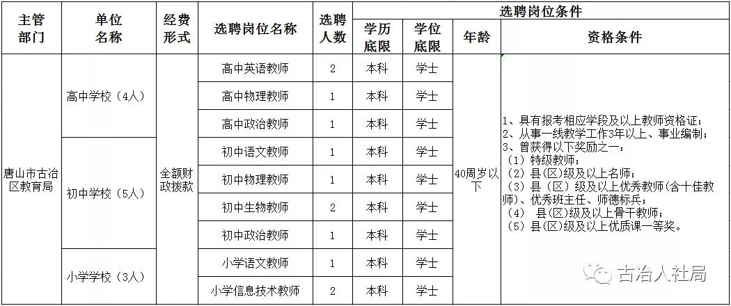 唐山古冶最新招聘資訊，變化中的機遇，學(xué)習(xí)成就未來之路