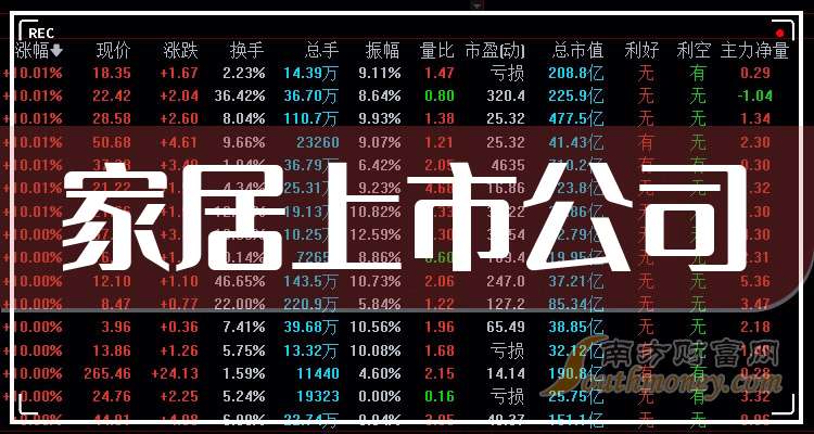 國內(nèi)家裝上市公司排名及其觀點論述