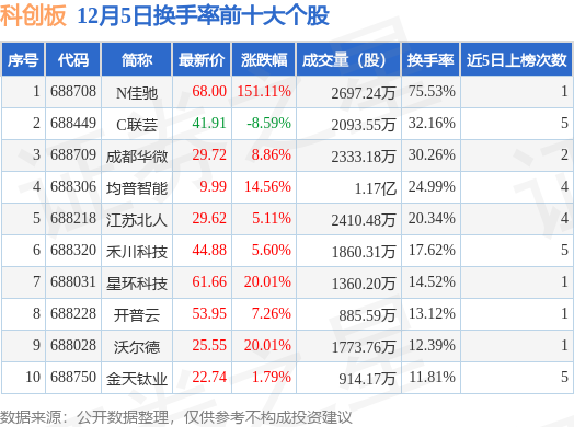 股票最新排名背后的故事與小店的神秘探秘之旅