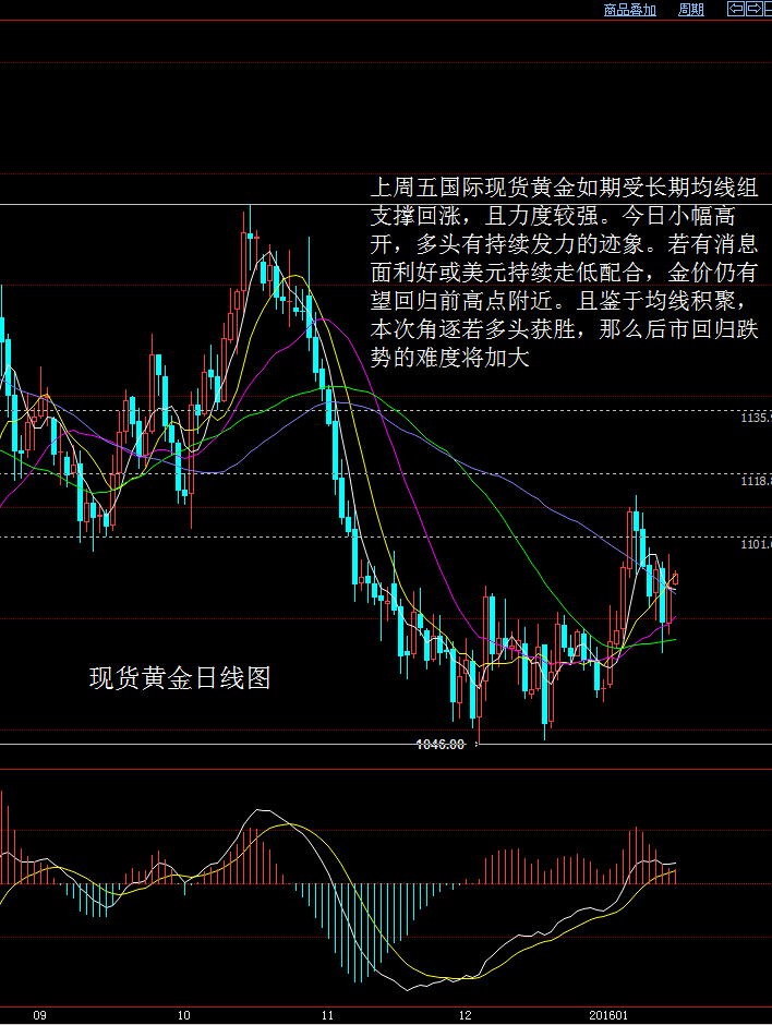 揭秘現貨黃金最新走勢，最新動態(tài)與行情分析