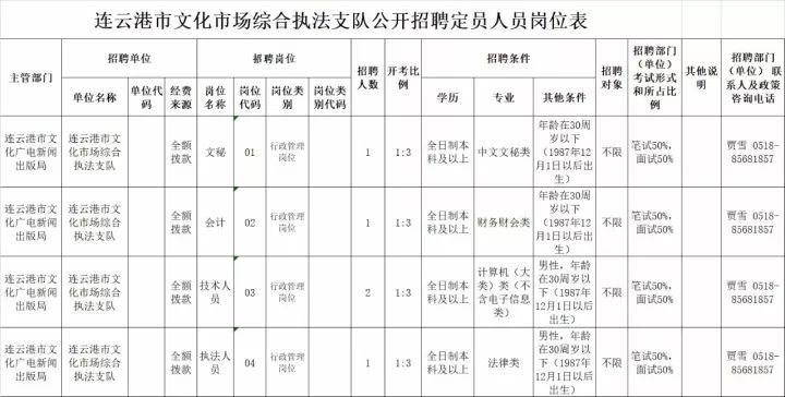 連云港最新職位招聘，變化帶來自信，學(xué)習(xí)鑄就未來職場之路