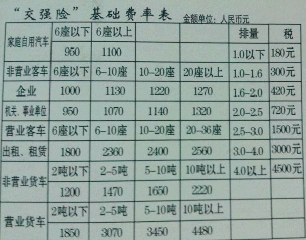 最新交強(qiáng)險費用詳解與解析??