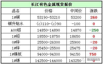 今日有色金屬價(jià)格行情，科技與生活的無(wú)縫對(duì)接