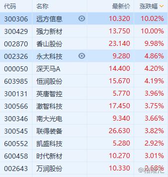 強力新材發(fā)布最新公告，開啟行業(yè)新篇章