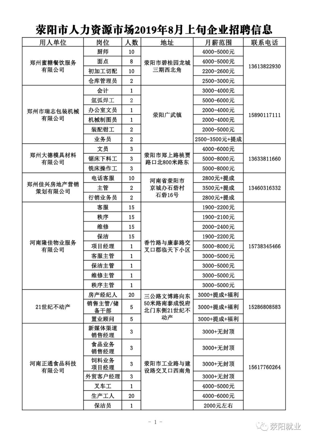 滎陽廠招聘信息