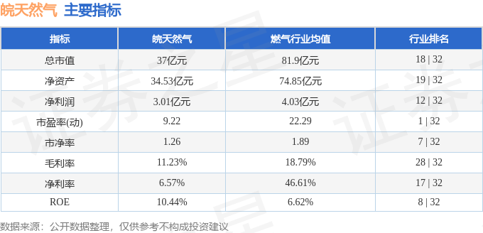 皖天然氣股票動(dòng)態(tài)及與家的溫馨關(guān)聯(lián)