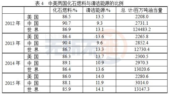 十五個(gè)最新現(xiàn)狀概覽