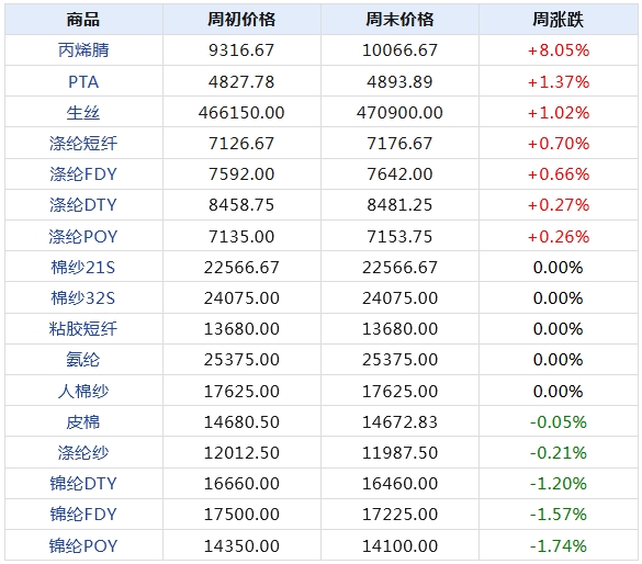 生意社大宗商品價(jià)格行情深度解析及趨勢(shì)預(yù)測(cè)