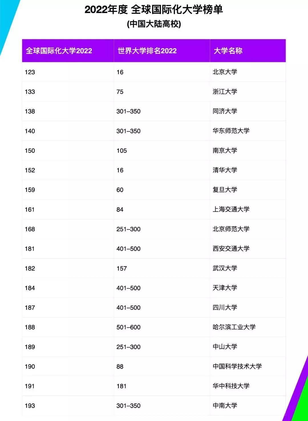 最新國內(nèi)大學(xué)排名揭秘與小巷探寶，隱藏寶藏與獨(dú)特小店探秘之旅