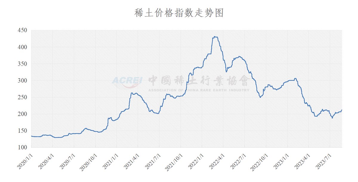 今日稀土每噸最新價(jià)格，市場(chǎng)分析、影響及實(shí)時(shí)動(dòng)態(tài)更新