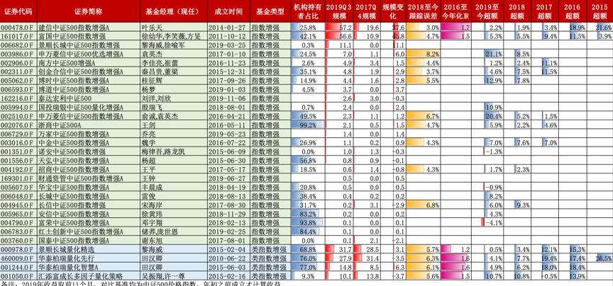 中證500股票概覽，變化、學習與成就感的探索之旅