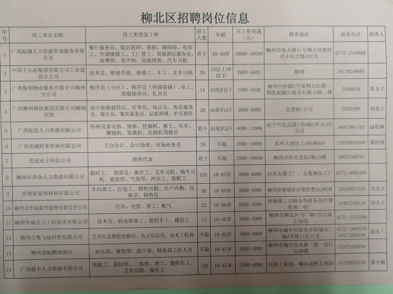 北海最新職位招聘大揭秘，就業(yè)機(jī)會(huì)等你來(lái)挖掘！