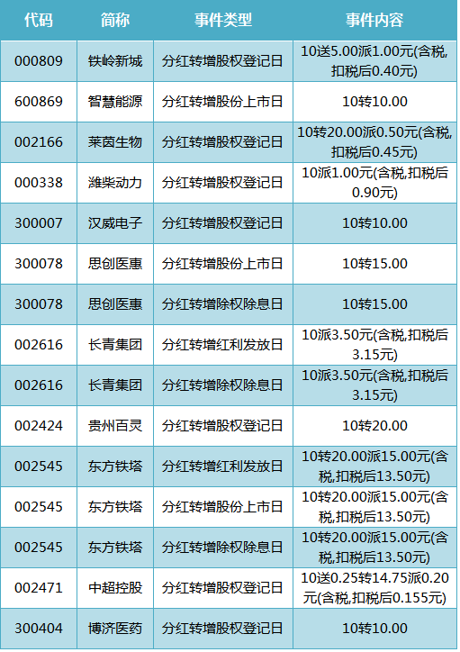 紅光股票，高科技力量重塑未來(lái)股市體驗(yàn)，引領(lǐng)股市新篇章