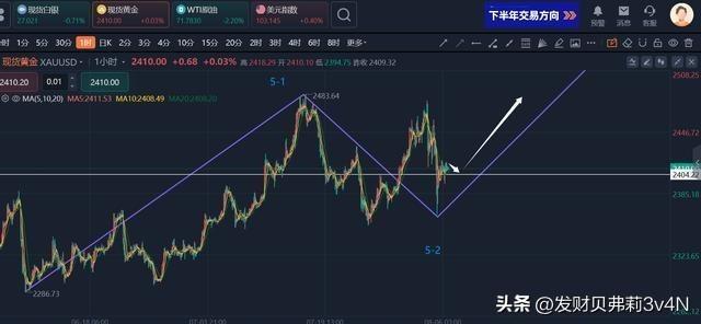 黃金市場最新動態(tài)走勢，與自然美景的旅行對話之旅