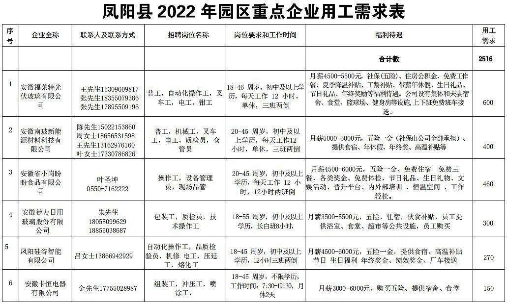 鳳陽招聘信息深度解析與個(gè)人觀點(diǎn)分享