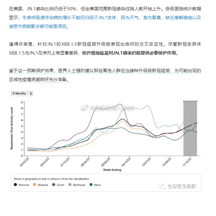 多維度視角下的最新重癥人數(shù)觀點闡述