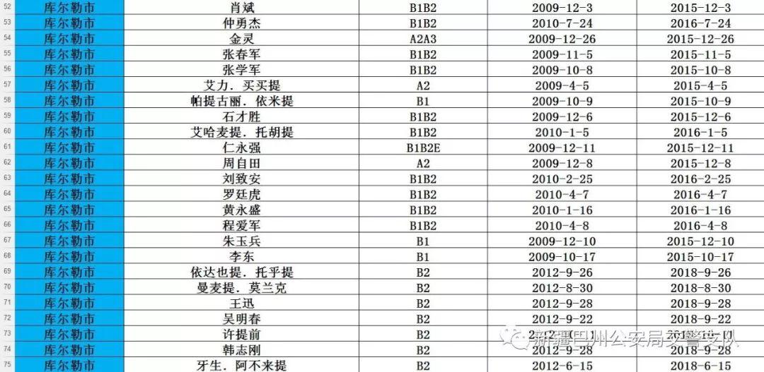 最新逾期名單處理指南，初學(xué)者到進(jìn)階用戶的步驟指南