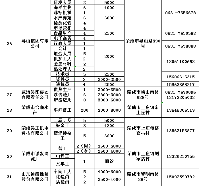 榮成最新信息速遞，熱點資訊一覽????