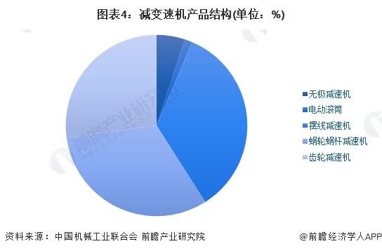 新型最新數(shù)據(jù)