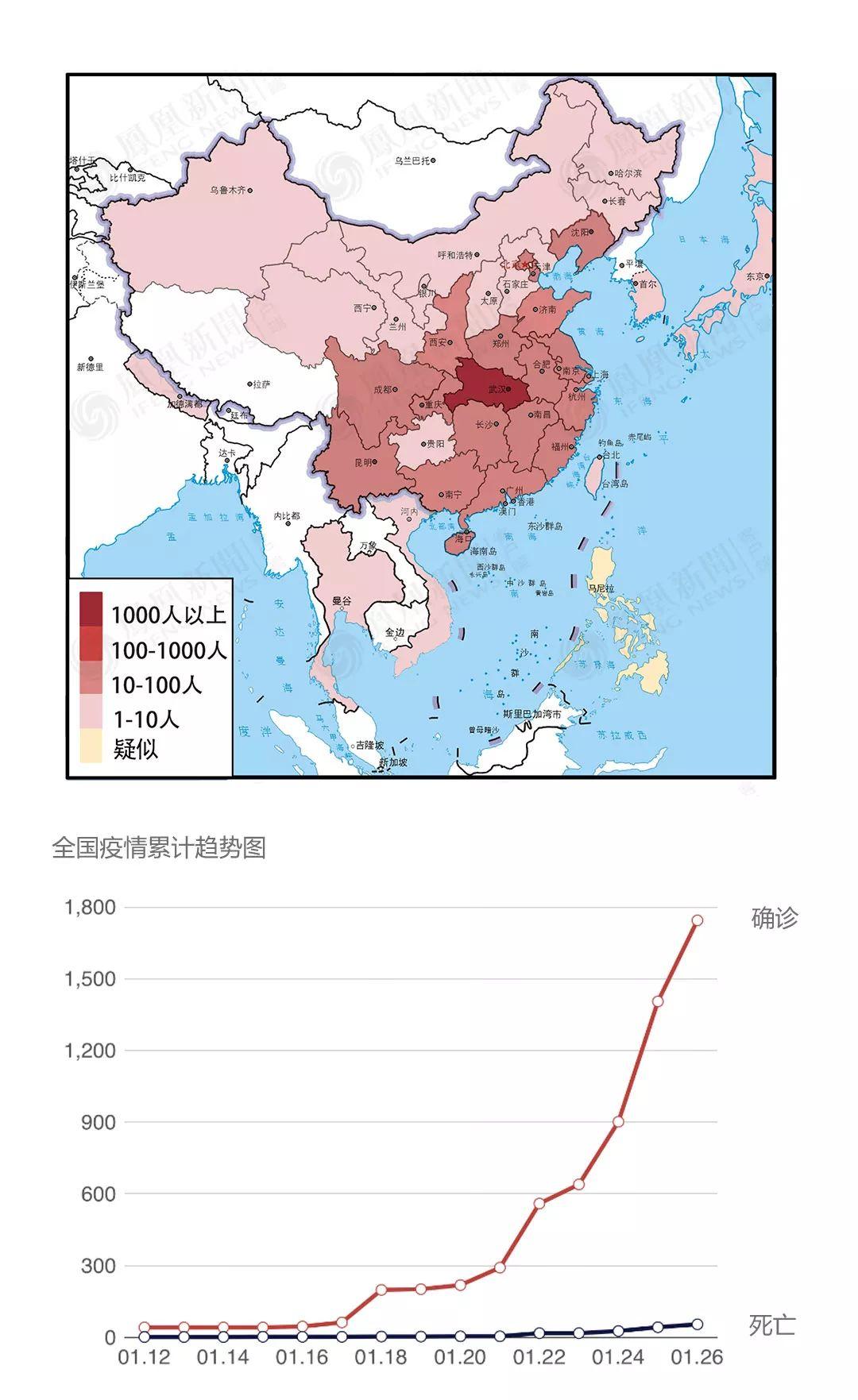 1最新疫情,??最新疫情報告??你我都需要知道的那些事！