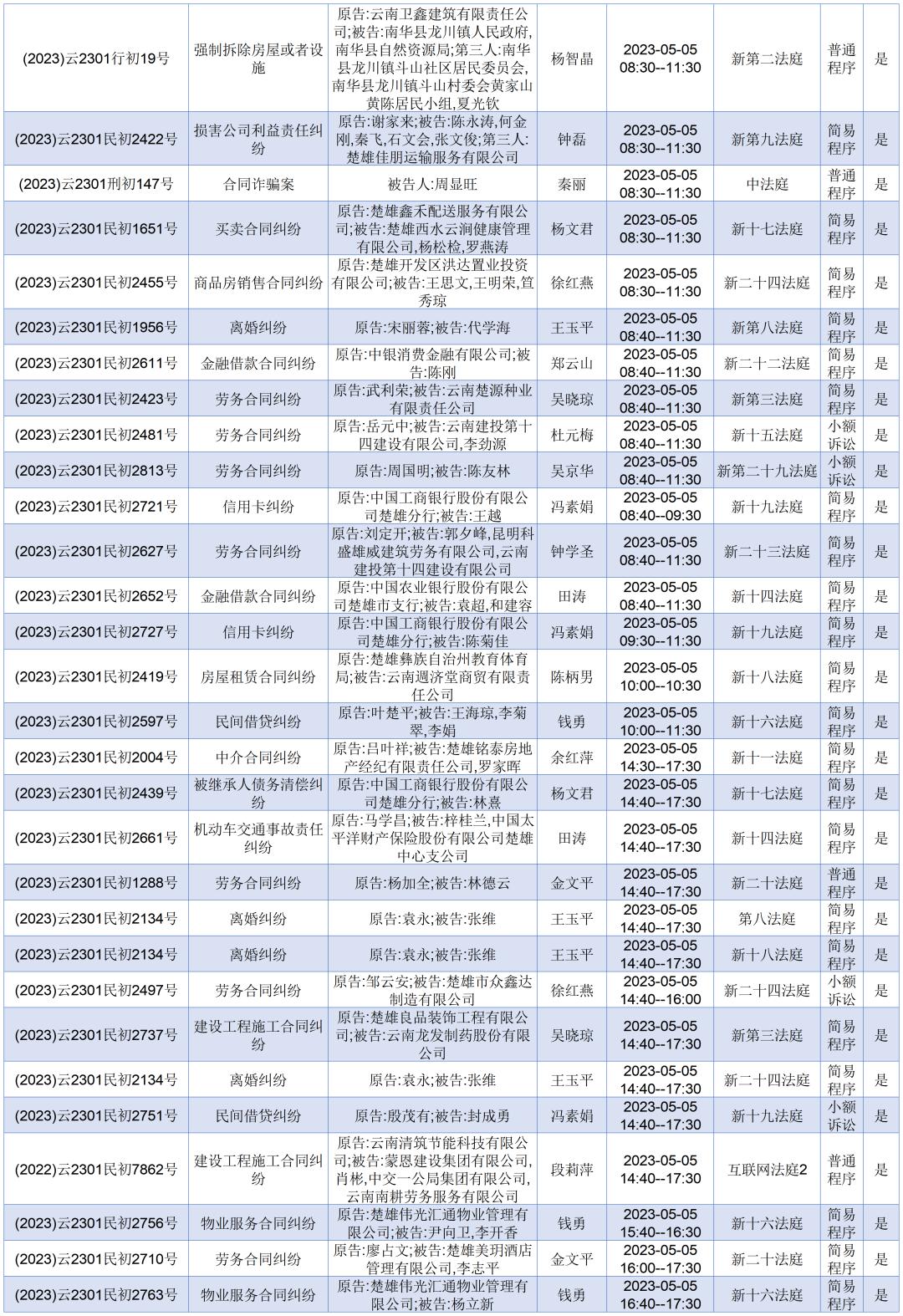 開庭公告最新