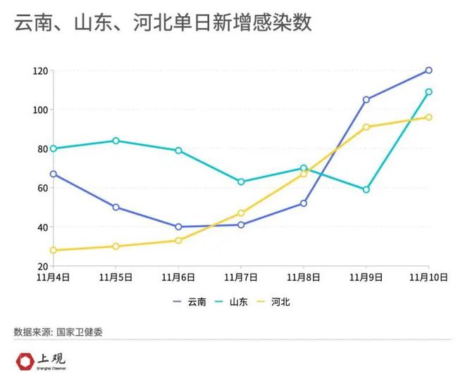 全球共同應(yīng)對疫情挑戰(zhàn)的最新局勢??