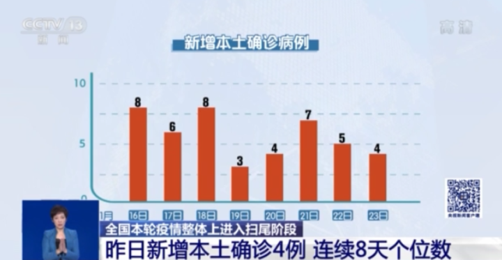 全球共同應(yīng)對疫情挑戰(zhàn)，最新疫情增加趨勢分析