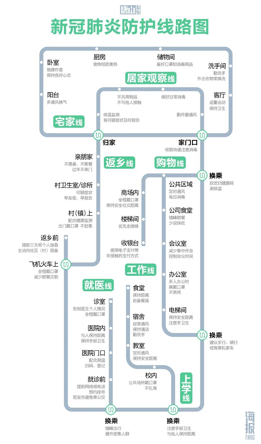 最新疫情路線指南，安全出行必備攻略??