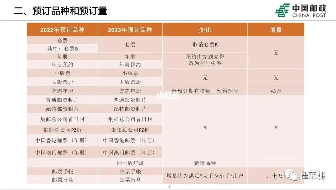 郵政深度變革，最新改制及其觀點(diǎn)論述