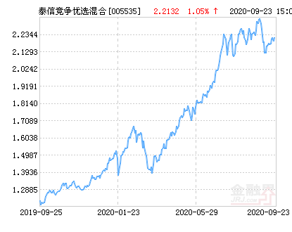 泰信最新詳細步驟指南，如何完成任務或學習新技能？