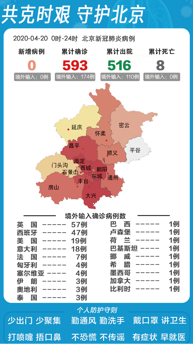 北京病毒最新動(dòng)態(tài)，警惕身邊的健康隱患??