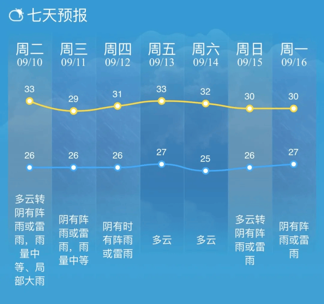 雨最新預(yù)報