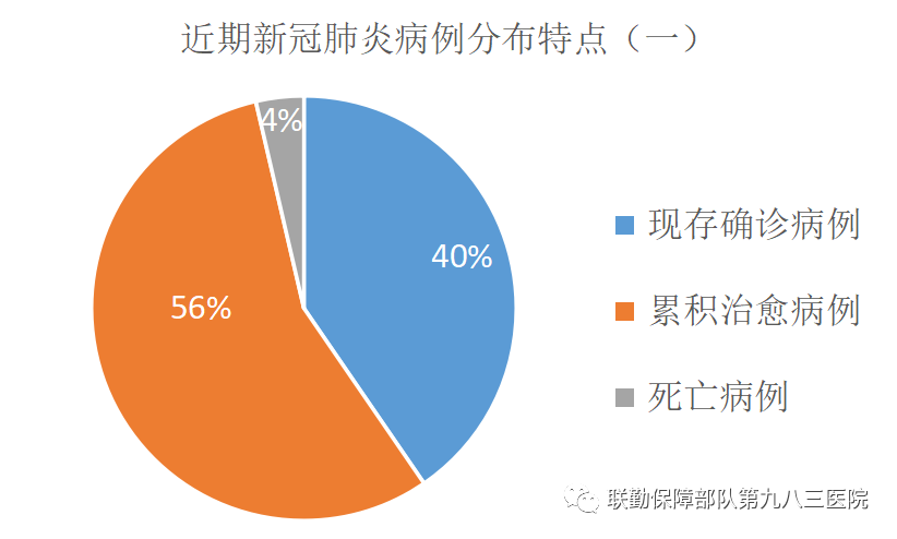 肺炎最新局勢分析