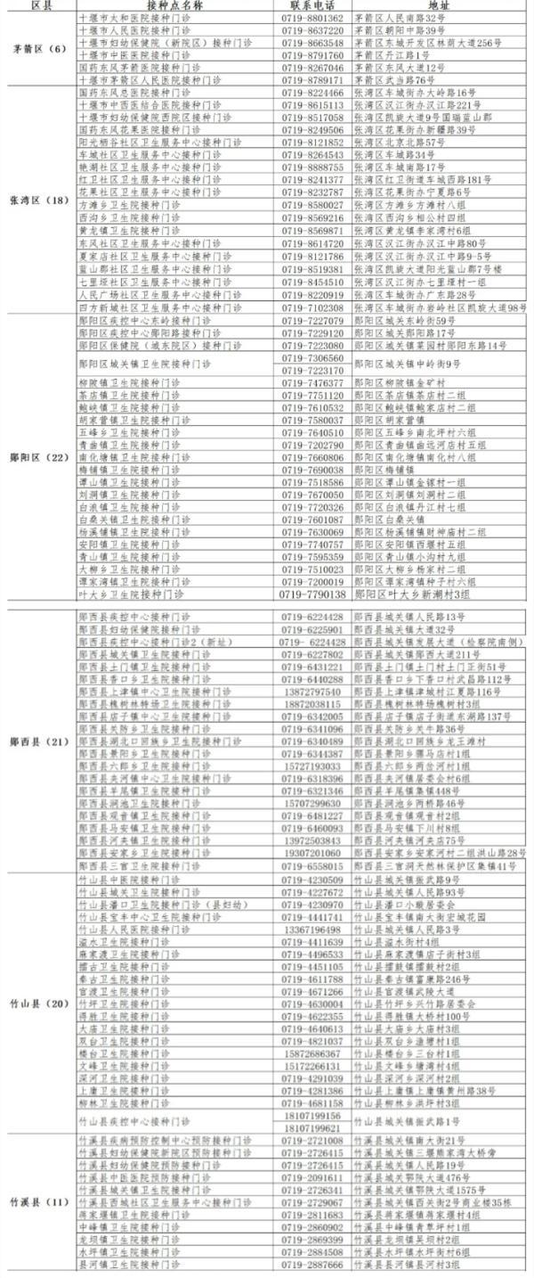 湖北最新疫苗，守護全民健康之光?