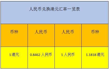 最新匯率港元