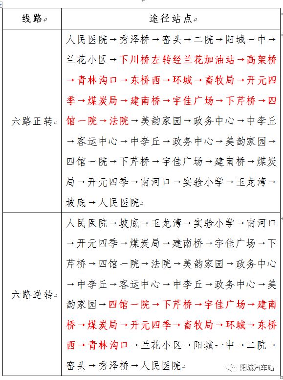 晉城路線最新,晉城路線最新??