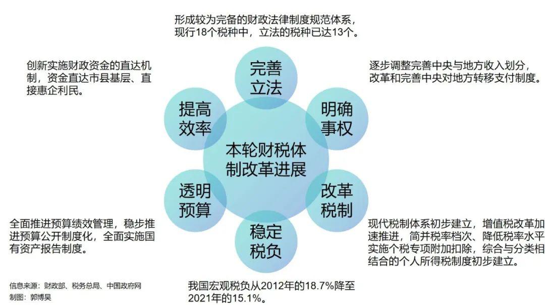 最新財政稅政策下的高科技產(chǎn)品介紹