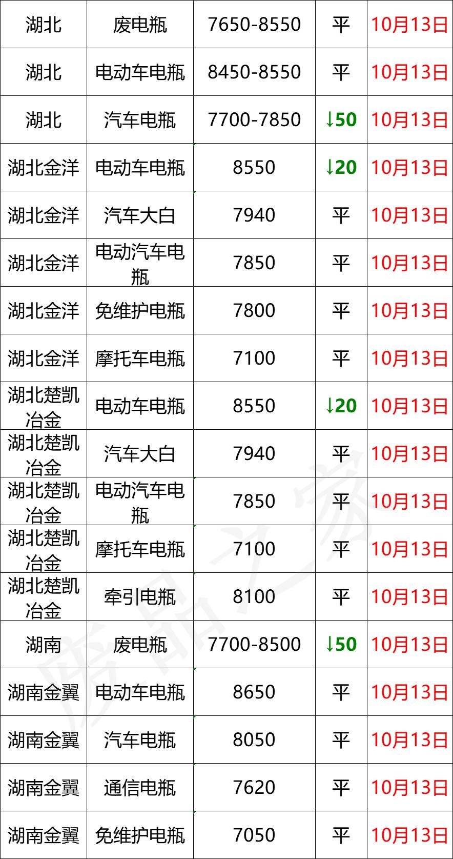 13最新報價，啟程探索自然美景的旅程