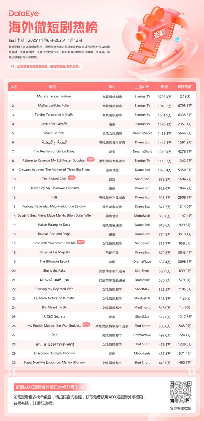 最新科技巨獻(xiàn)重塑生活體驗(yàn)的短劇榜單