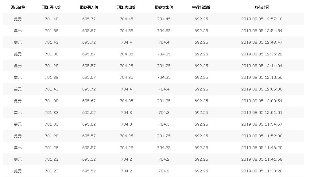 最新現(xiàn)匯賬戶詳解，了解、應(yīng)用與優(yōu)化策略