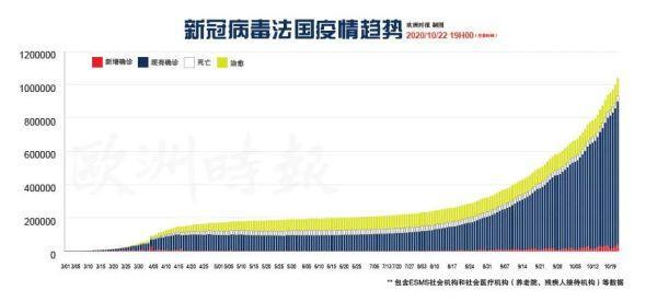 探索法國(guó)最新面貌，新增亮點(diǎn)一覽