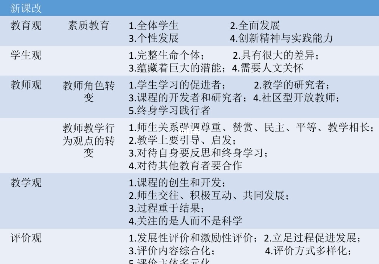 最新新課改,最新新課改，一場(chǎng)學(xué)習(xí)的革命，自信與成就感的源泉