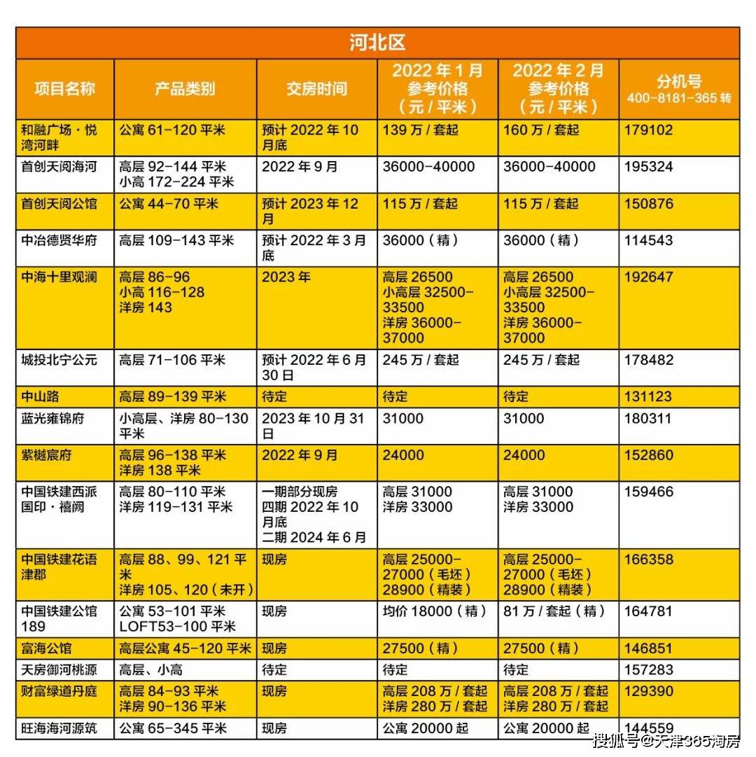 天津最新物價(jià)揭秘，美食與購(gòu)物的天堂！