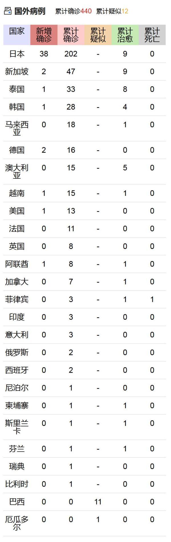 最新信息肺炎全面步驟指南，了解、預(yù)防與治療