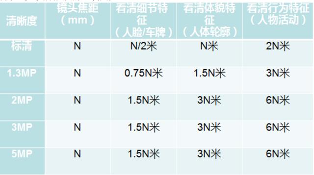 最新衛(wèi)生視距